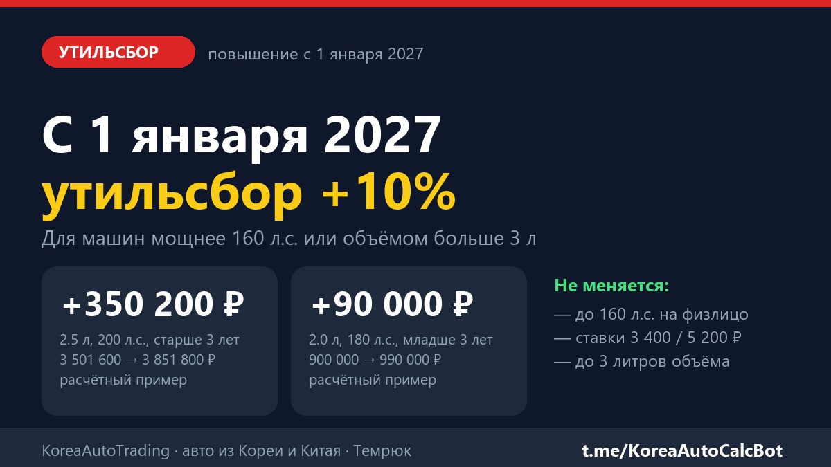 С 1 января 2027 утильсбор вырастет на 10%